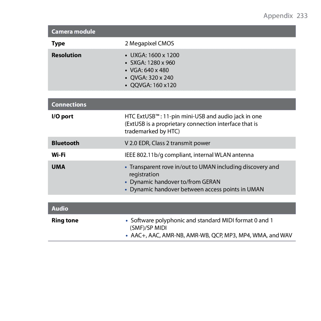 HTC Shadow user manual Appendix  